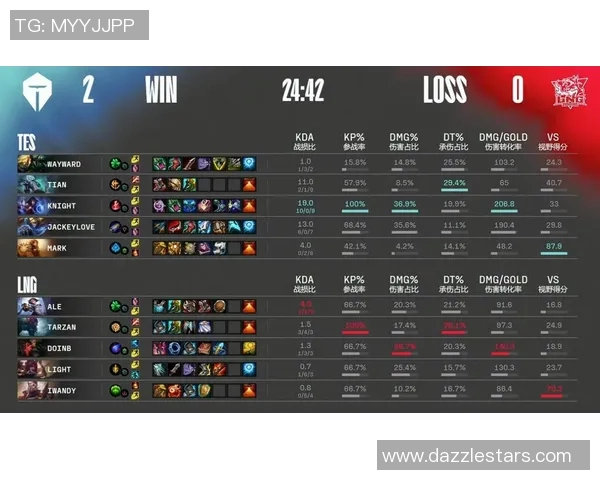 赛后分析：LNG与TES实力对比及未来发展展望